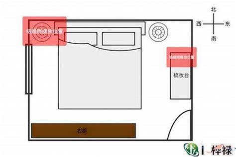 房间摆设+风水+床|房间摆设风水禁忌 – 卧室床的摆放风水